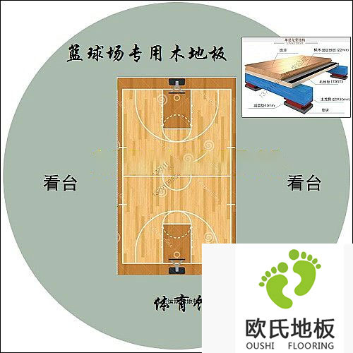 什么是體育木地板？體育木地板的結構特點